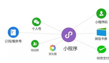 2018,如何最大化程度開(kāi)發(fā)利用小程序?