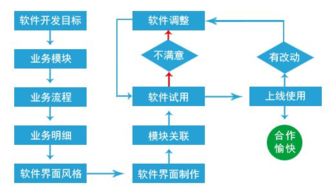 支持支付支付報(bào)價(jià) 廠家