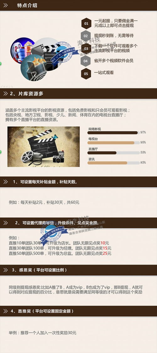 共享影視系統開發共享影視app 現成源碼,快速搭建