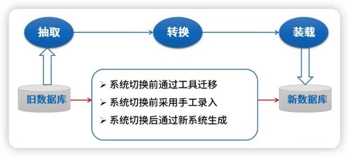 系統架構設計師 軟件工程 4
