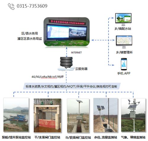 平升電子 灌區(qū)現(xiàn)代化改造信息化 現(xiàn)代化灌區(qū)綜合信息管理平臺