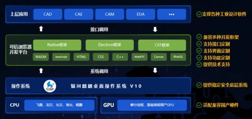 全新工業設計軟件開發平臺,國產系統助力工業數字化發展